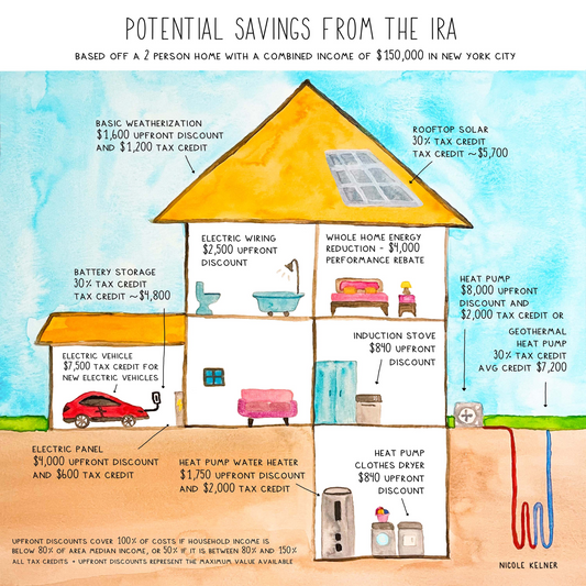 Potential Savings from the IRA Watercolor Painting (Digital Download)