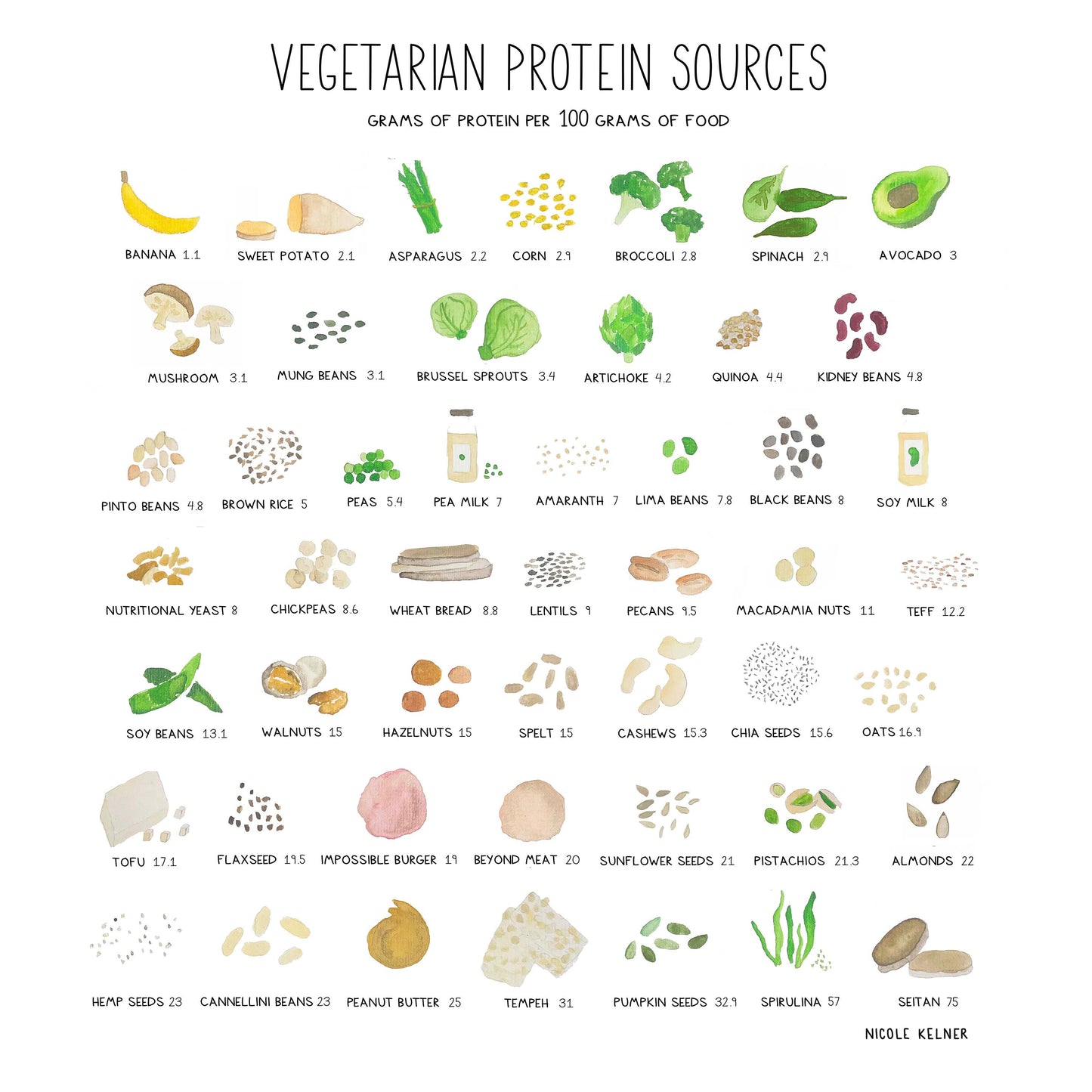 Vegetarian Protein Sources Short-Sleeve Unisex T-Shirt