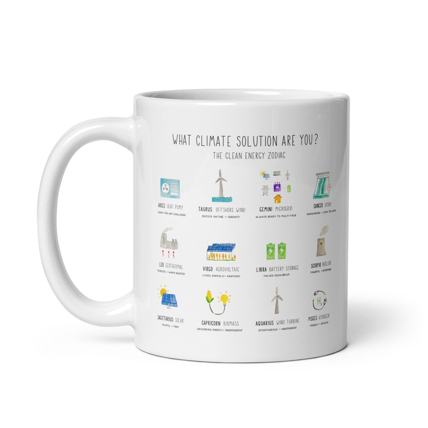 Clean Energy Zodiac Mug