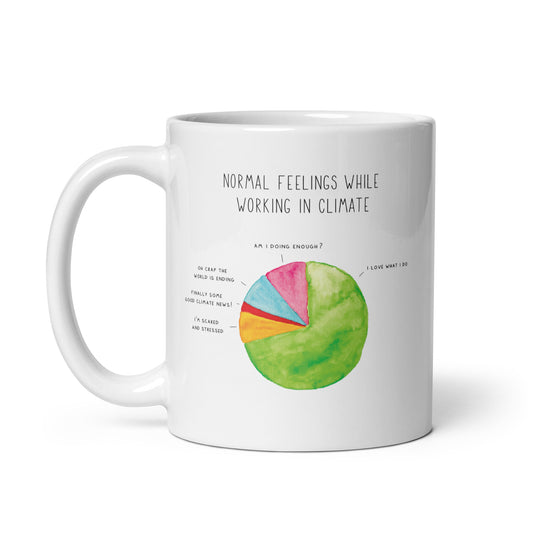 Climate Feelings Mug