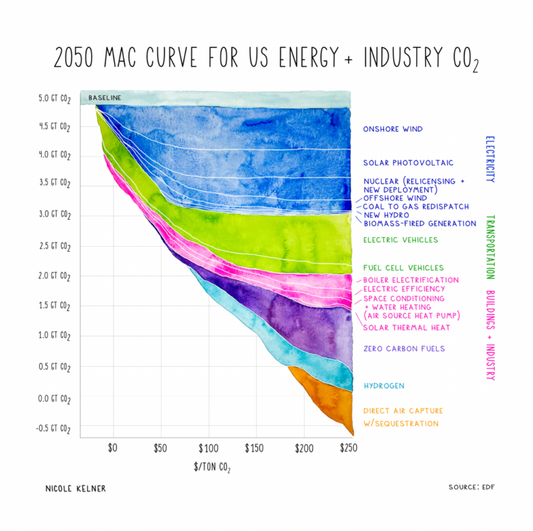 MAC Curve Eco Tote Bag