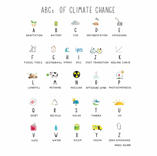 ABCs of Climate Stickers