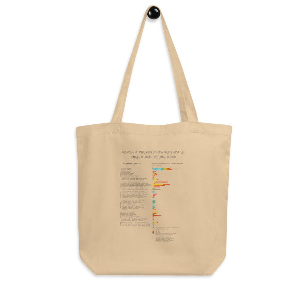 IPCC Report on Climate Mitigation Options Eco Tote Bag