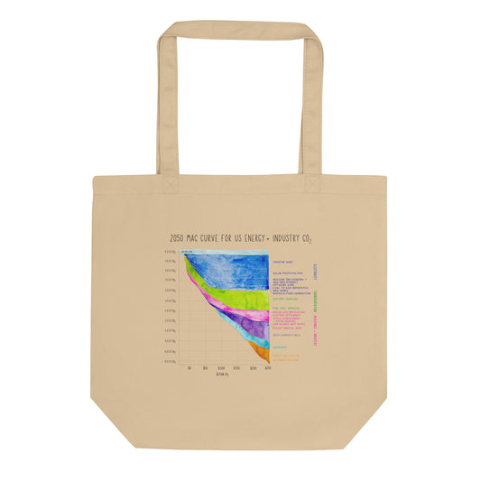 MAC Curve Eco Tote Bag