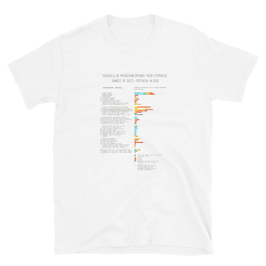 IPCC Mitigation Options + Their Estimated Ranges Unisex Climate T-Shirt