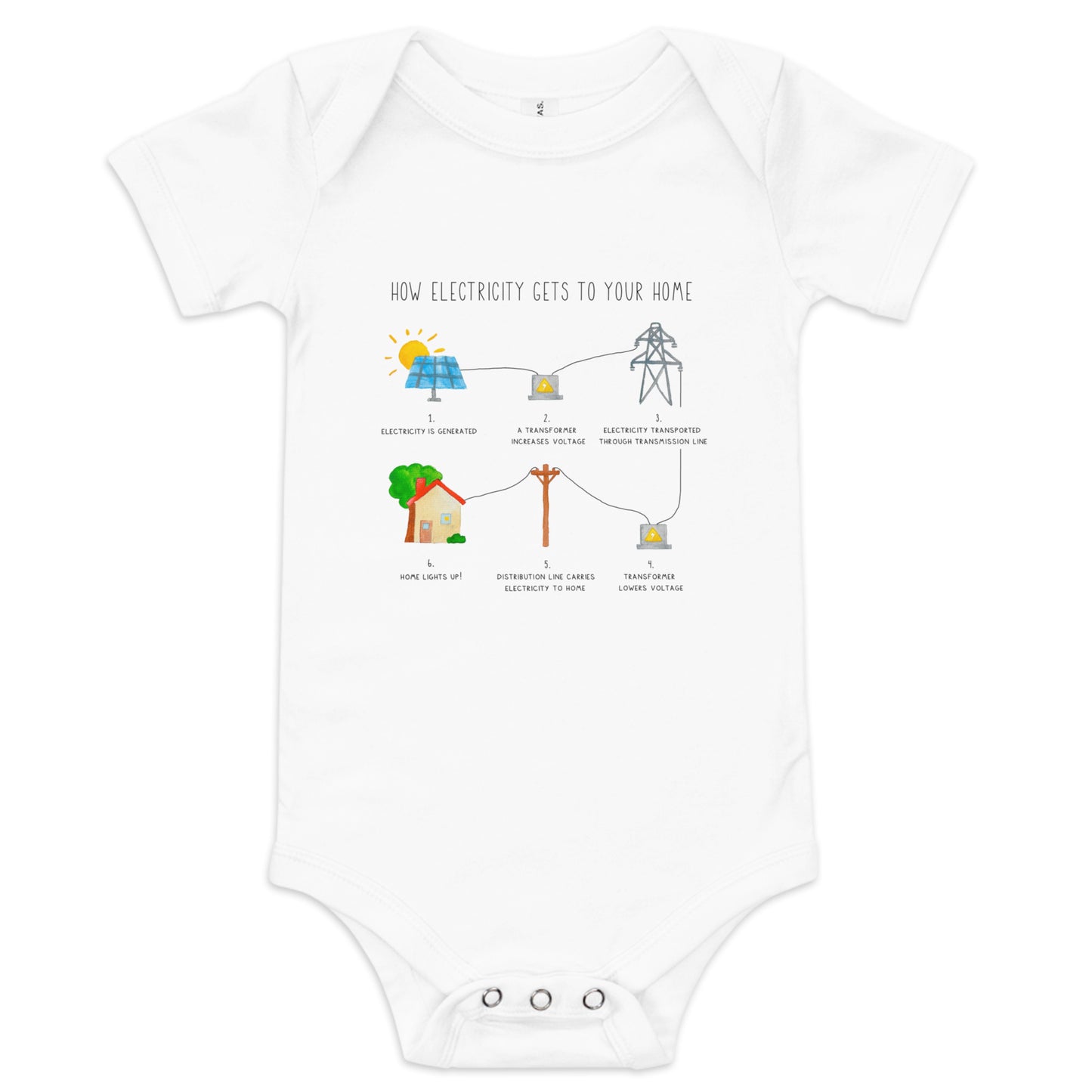 How Electricity Gets to Your Home Baby short sleeve one piece