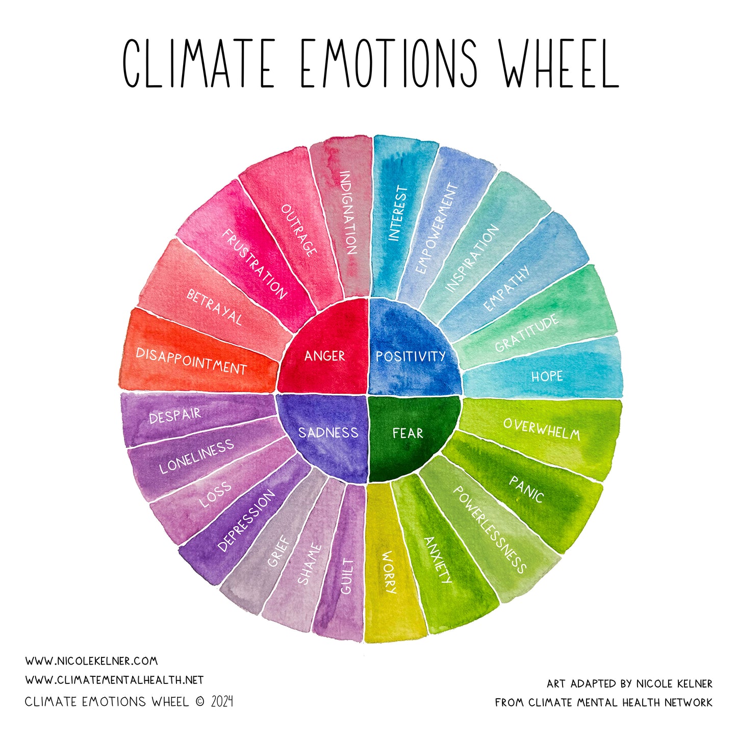 Free Climate Emotions Wheel Digital Download