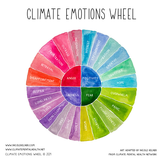 Free Climate Emotions Wheel Digital Download