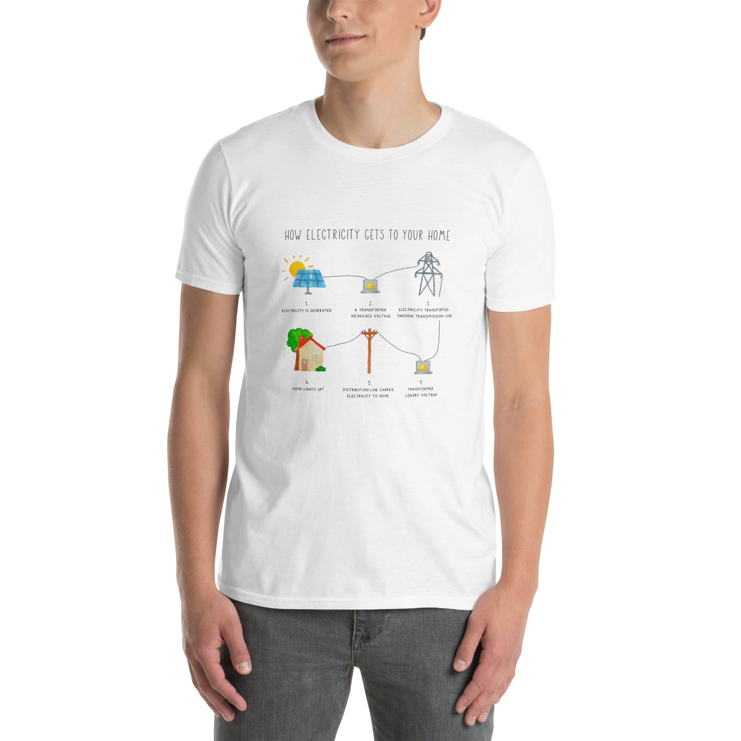 How Electricity Gets To Your Home Short-Sleeve Unisex T-Shirt
