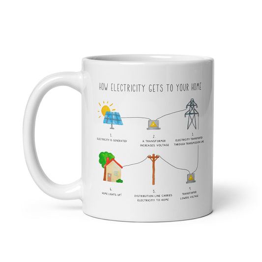How electricity gets to your home mug