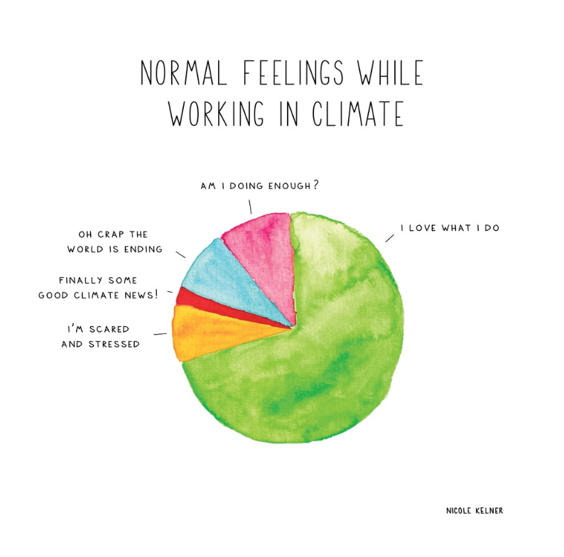 Climate Feelings Stickers