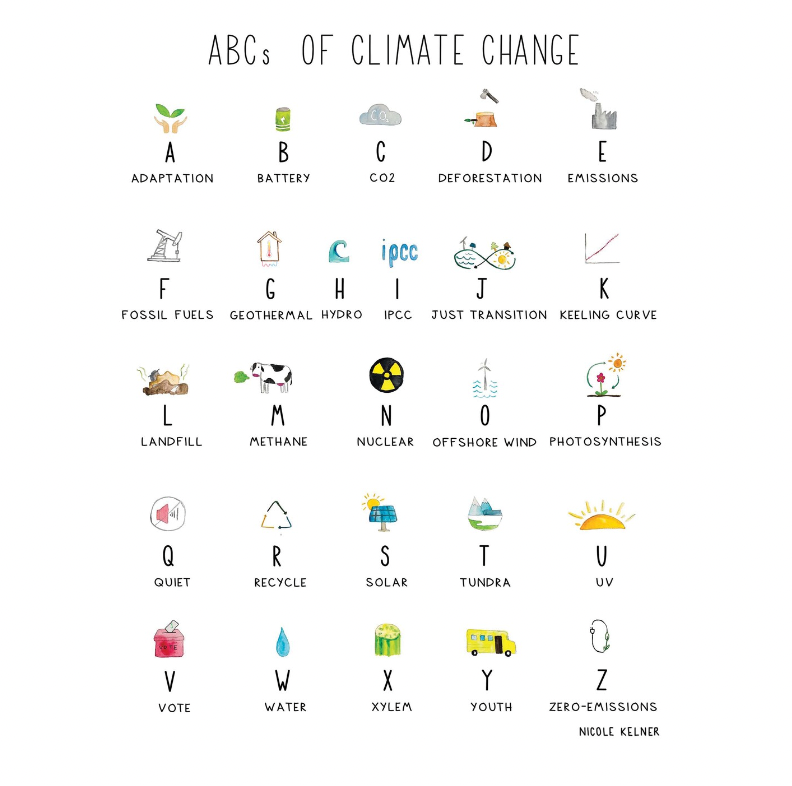 ABCs of Climate Stickers