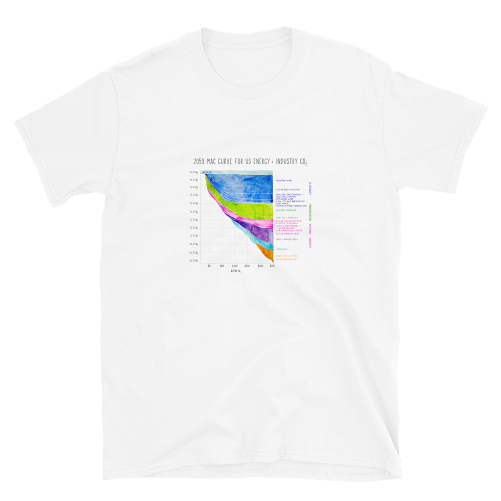 MAC Curve Short-Sleeve Unisex T-Shirt