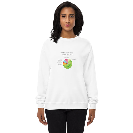 Climate Feelings Unisex fleece sweatshirt